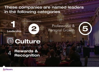 These companies are named leaders
in the following categories
 