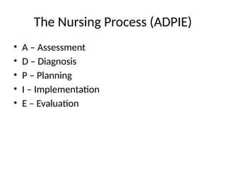 Comprehensive Nursing Process Lecture: ADPIE & Priority Setting | PPTX