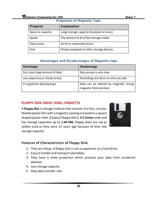 Achievers Computing for Junior High school | PDF