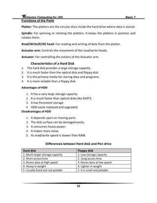 Achievers Computing for Junior High school | PDF