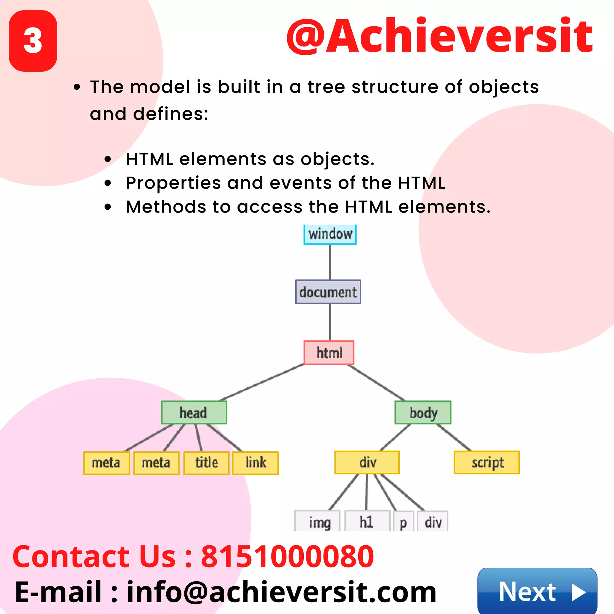 The model is built in a tree structure of objects
and defines:
@Achieversit
Contact Us : 8151000080
E-mail : info@achieversit.com
3
HTML elements as objects.
Properties and events of the HTML
Methods to access the HTML elements.
 