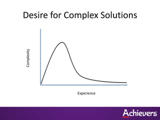 Desire for Complex Solutions
Complexity




             Experience
 