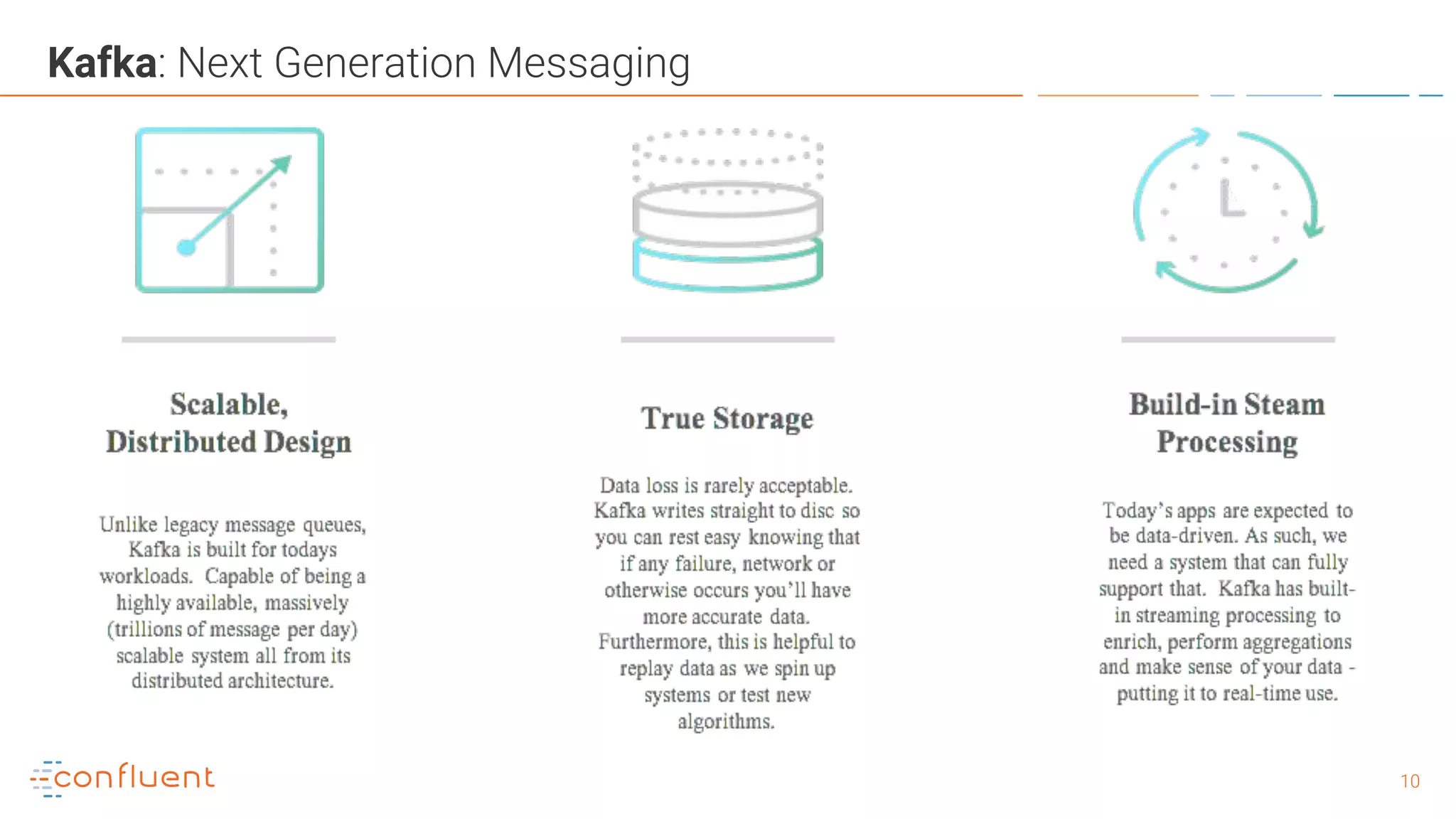 1010
Kafka: Next Generation Messaging
 