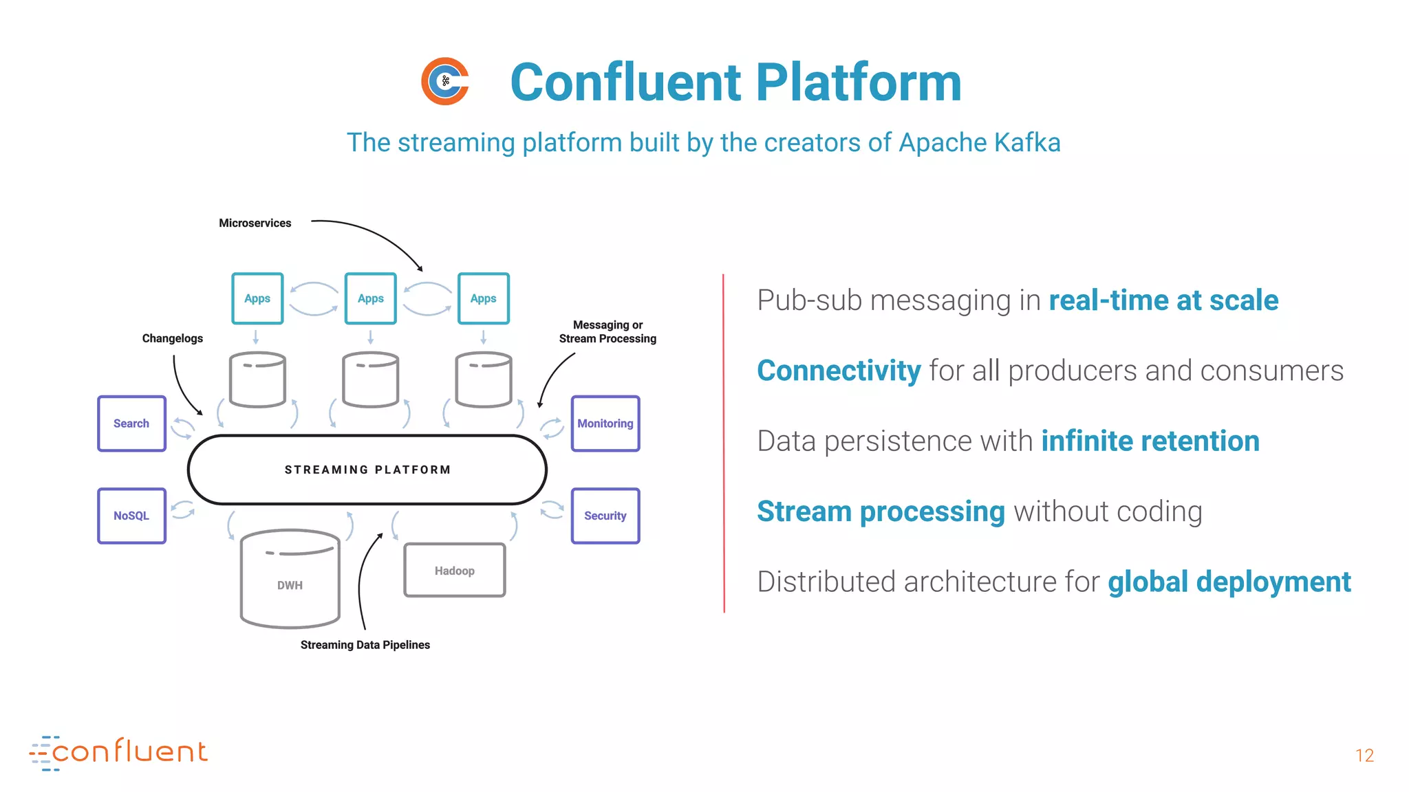 1212
Pub-sub messaging in real-time at scale
Connectivity for all producers and consumers
Data persistence with infinite retention
Stream processing without coding
Distributed architecture for global deployment
Confluent Platform
The streaming platform built by the creators of Apache Kafka
 
