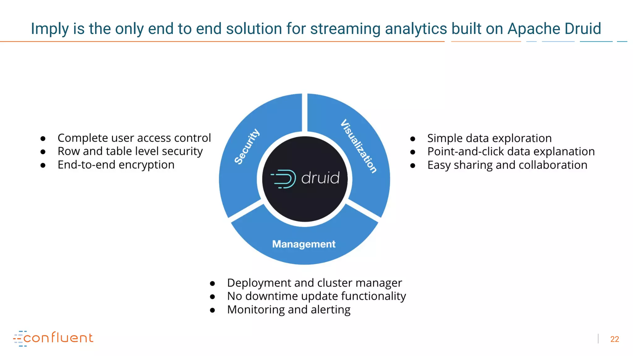 22
Imply is the only end to end solution for streaming analytics built on Apache Druid
 