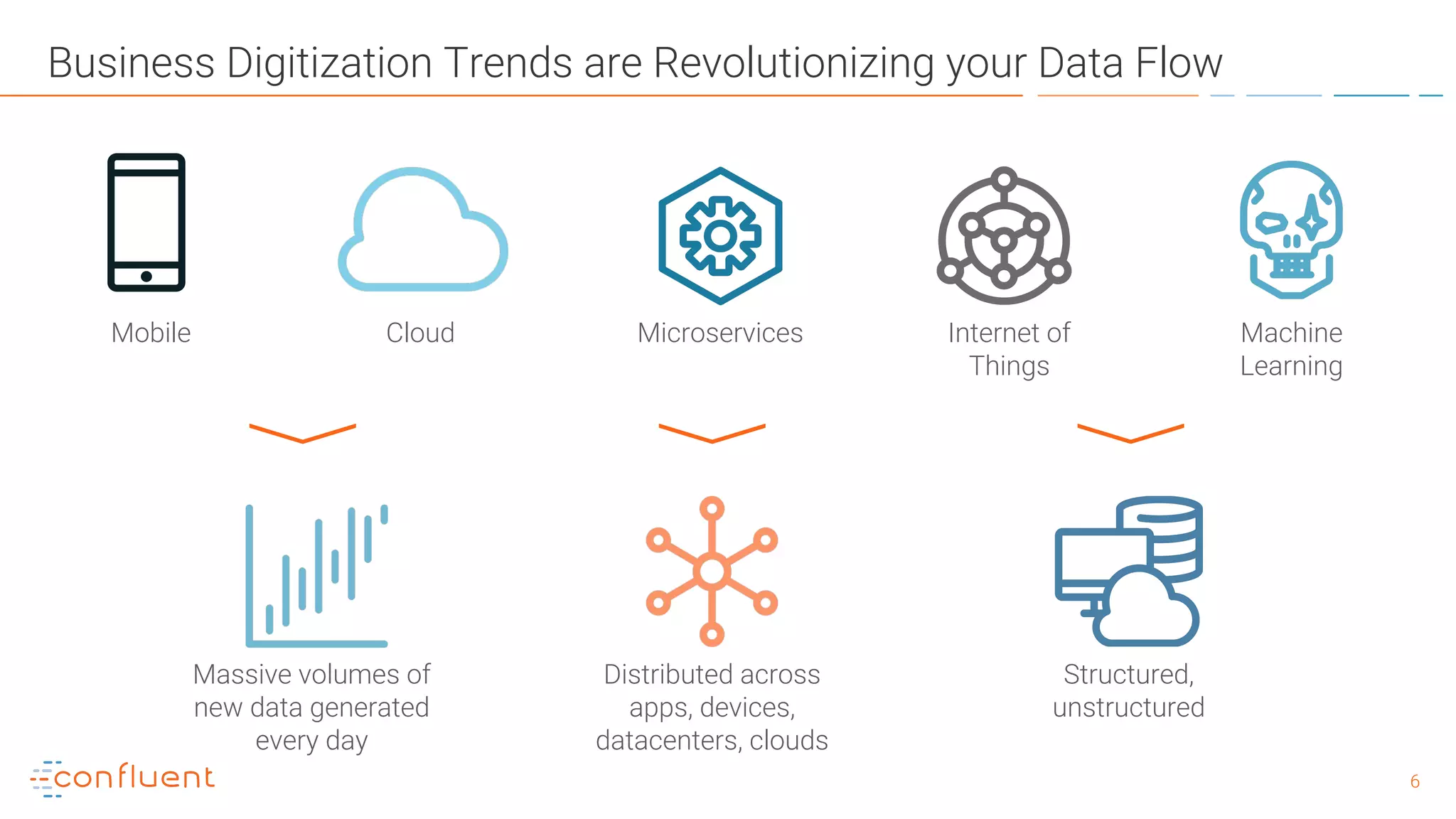 66
Business Digitization Trends are Revolutionizing your Data Flow
Massive volumes of
new data generated
every day
Mobile Cloud Microservices Internet of
Things
Machine
Learning
Distributed across
apps, devices,
datacenters, clouds
Structured,
unstructured
 