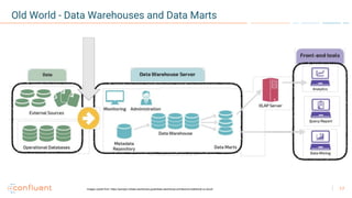 17
Old World - Data Warehouses and Data Marts
images copied from: https://panoply.io/data-warehouse-guide/data-warehouse-architecture-traditional-vs-cloud/
 
