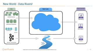 19
New World - Data Rivers!
images copied from: https://panoply.io/data-warehouse-guide/data-warehouse-architecture-traditional-vs-cloud/
 