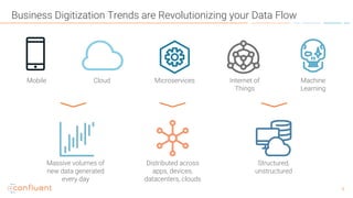 66
Business Digitization Trends are Revolutionizing your Data Flow
Massive volumes of
new data generated
every day
Mobile Cloud Microservices Internet of
Things
Machine
Learning
Distributed across
apps, devices,
datacenters, clouds
Structured,
unstructured
 