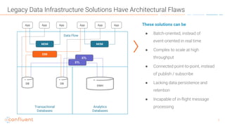 77
Legacy Data Infrastructure Solutions Have Architectural Flaws
App App
DWH
Transactional
Databases
Analytics
Databases
Data Flow
DB DB
App App
MOM MOM
ETL
ETL
ESB
These solutions can be
● Batch-oriented, instead of
event-oriented in real time
● Complex to scale at high
throughput
● Connected point-to-point, instead
of publish / subscribe
● Lacking data persistence and
retention
● Incapable of in-flight message
processing
App App
 