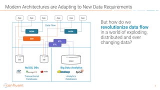 88
Modern Architectures are Adapting to New Data Requirements
NoSQL DBs Big Data Analytics
But how do we
revolutionize data flow
in a world of exploding,
distributed and ever
changing data?
App App
DWH
Transactional
Databases
Analytics
Databases
Data Flow
DB DB
App App
MOM MOM
ETL
ETL
ESB
App App
 