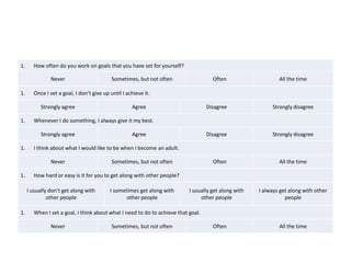 1.

How often do you work on goals that you have set for yourself?
Never

1.

Disagree

Strongly disagree

Disagree

Agree

Strongly disagree

Sometimes, but not often

Often

All the time

How hard or easy is it for you to get along with other people?
I usually don’t get along with
other people

1.

Agree

I think about what I would like to be when I become an adult.
Never

1.

All the time

Whenever I do something, I always give it my best.
Strongly agree

1.

Often

Once I set a goal, I don’t give up until I achieve it.
Strongly agree

1.

Sometimes, but not often

I sometimes get along with
other people

I usually get along with
other people

I always get along with other
people

When I set a goal, I think about what I need to do to achieve that goal.
Never

Sometimes, but not often

Often

All the time

 