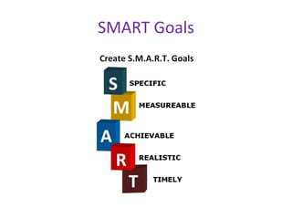 SMART Goals

 