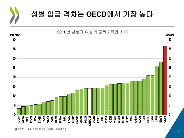 2018 OECD 한국경제 보고서 | 인스티즈