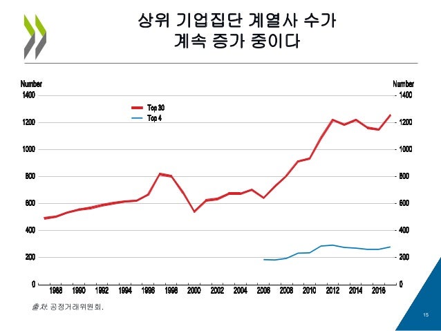 2018 OECD 한국경제 보고서 | 인스티즈
