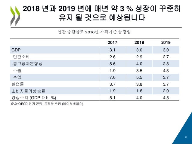 2018 OECD 한국경제 보고서 | 인스티즈