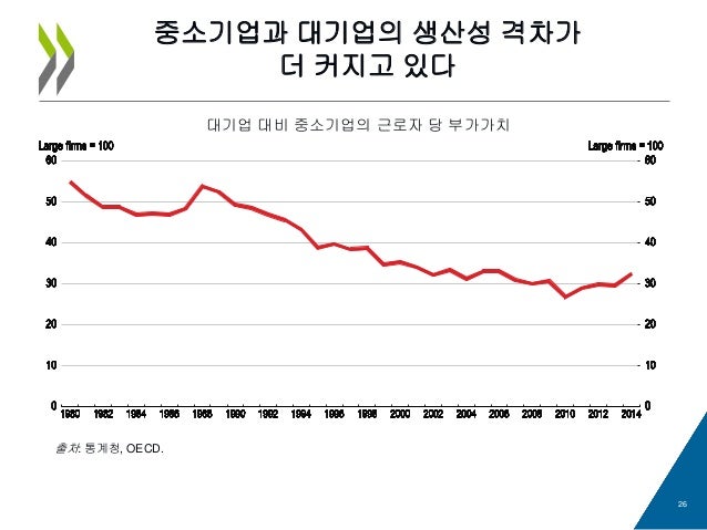 2018 OECD 한국경제 보고서 | 인스티즈