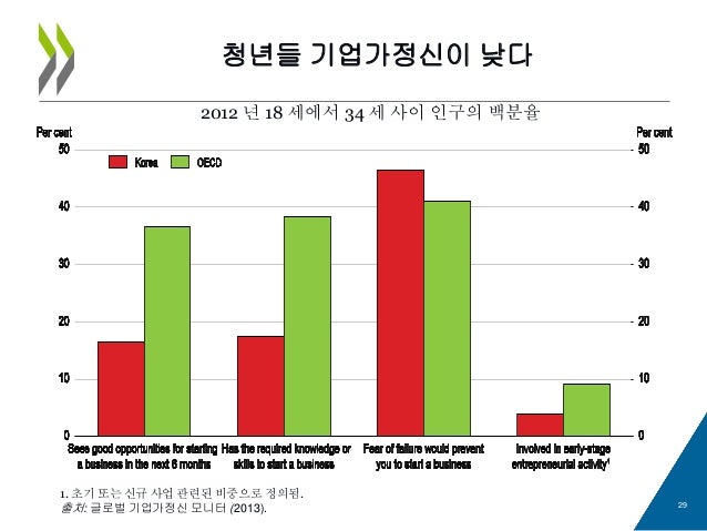 2018 OECD 한국경제 보고서 | 인스티즈