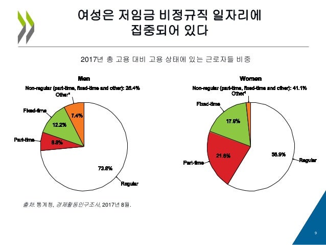 2018 OECD 한국경제 보고서 | 인스티즈