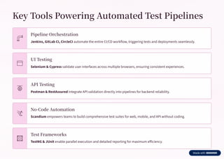 Achieving-Continuous-Quality-with-Automated-Test-Pipelines.pdf