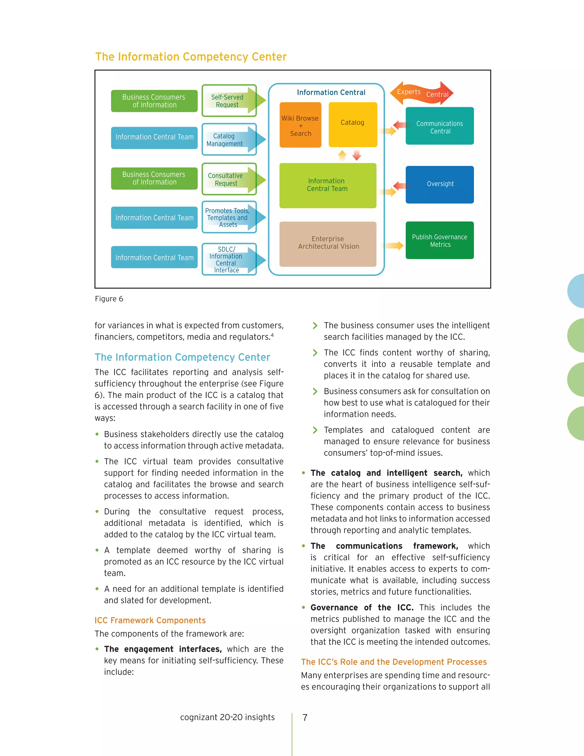 The Information Competency Center


                                                         Information Central          Experts Central
         Business Consumers         Self-Served
            of Information           Request
                                                     Wiki Browse
                                                           +            Catalog            Communications
                                                       Search                                 Central
       Information Central Team     Catalog
                                  Management



         Business Consumers       Consultative
            of Information          Request                 Information                       Oversight
                                                            Central Team


                                  Promotes Tools,
       Information Central Team    Templates and
                                      Assets

                                                             Enterprise                   Publish Governance
                                                         Architectural Vision                   Metrics
                                       SDLC/
       Information Central Team    Information
                                      Central
                                     Interface



Figure 6


for variances in what is expected from customers,              >> The business consumer uses the intelligent
financiers, competitors, media and regulators.4                    search facilities managed by the ICC.

The Information Competency Center                              >> The   ICC finds content worthy of sharing,
                                                                   converts it into a reusable template and
The ICC facilitates reporting and analysis self-                   places it in the catalog for shared use.
sufficiency throughout the enterprise (see Figure
6). The main product of the ICC is a catalog that              >> Business consumers ask for consultation on
is accessed through a search facility in one of five               how best to use what is catalogued for their
ways:                                                              information needs.

•	 Business stakeholders directly use the catalog              >> Templates   and catalogued content are
                                                                   managed to ensure relevance for business
  to access information through active metadata.
                                                                   consumers’ top-of-mind issues.
•	 The ICC virtual team provides consultative
  support for finding needed information in the           •	 The     catalog and intelligent search, which
  catalog and facilitates the browse and search                are the heart of business intelligence self-suf-
  processes to access information.                             ficiency and the primary product of the ICC.
                                                               These components contain access to business
•	 During  the consultative request process,
                                                               metadata and hot links to information accessed
  additional metadata is identified, which is
                                                               through reporting and analytic templates.
  added to the catalog by the ICC virtual team.

•	 A template deemed worthy of sharing is                 •	 The       communications framework, which
                                                               is critical for an effective self-sufficiency
  promoted as an ICC resource by the ICC virtual
                                                               initiative. It enables access to experts to com-
  team.
                                                               municate what is available, including success
•	 A need for an additional template is identified             stories, metrics and future functionalities.
  and slated for development.
                                                          •	 Governance       of the ICC. This includes the
ICC Framework Components                                       metrics published to manage the ICC and the
The components of the framework are:                           oversight organization tasked with ensuring
                                                               that the ICC is meeting the intended outcomes.
•	 The engagement interfaces, which are the
  key means for initiating self-sufficiency. These        The ICC’s Role and the Development Processes
  include:                                                Many enterprises are spending time and resourc-
                                                          es encouraging their organizations to support all


                          cognizant 20-20 insights         7
 