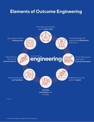 Achieving Innovation through Outcome Engineering | PDF