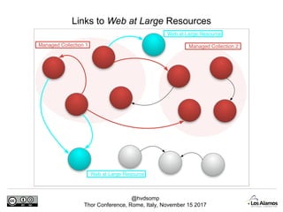 @hvdsomp
Thor Conference, Rome, Italy, November 15 2017
Links to Web at Large Resources
 