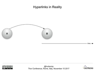 @hvdsomp
Thor Conference, Rome, Italy, November 15 2017
Hyperlinks in Reality
 