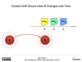 @hvdsomp
Thor Conference, Rome, Italy, November 15 2017
Content Drift Occurs when B Changes over Time
 