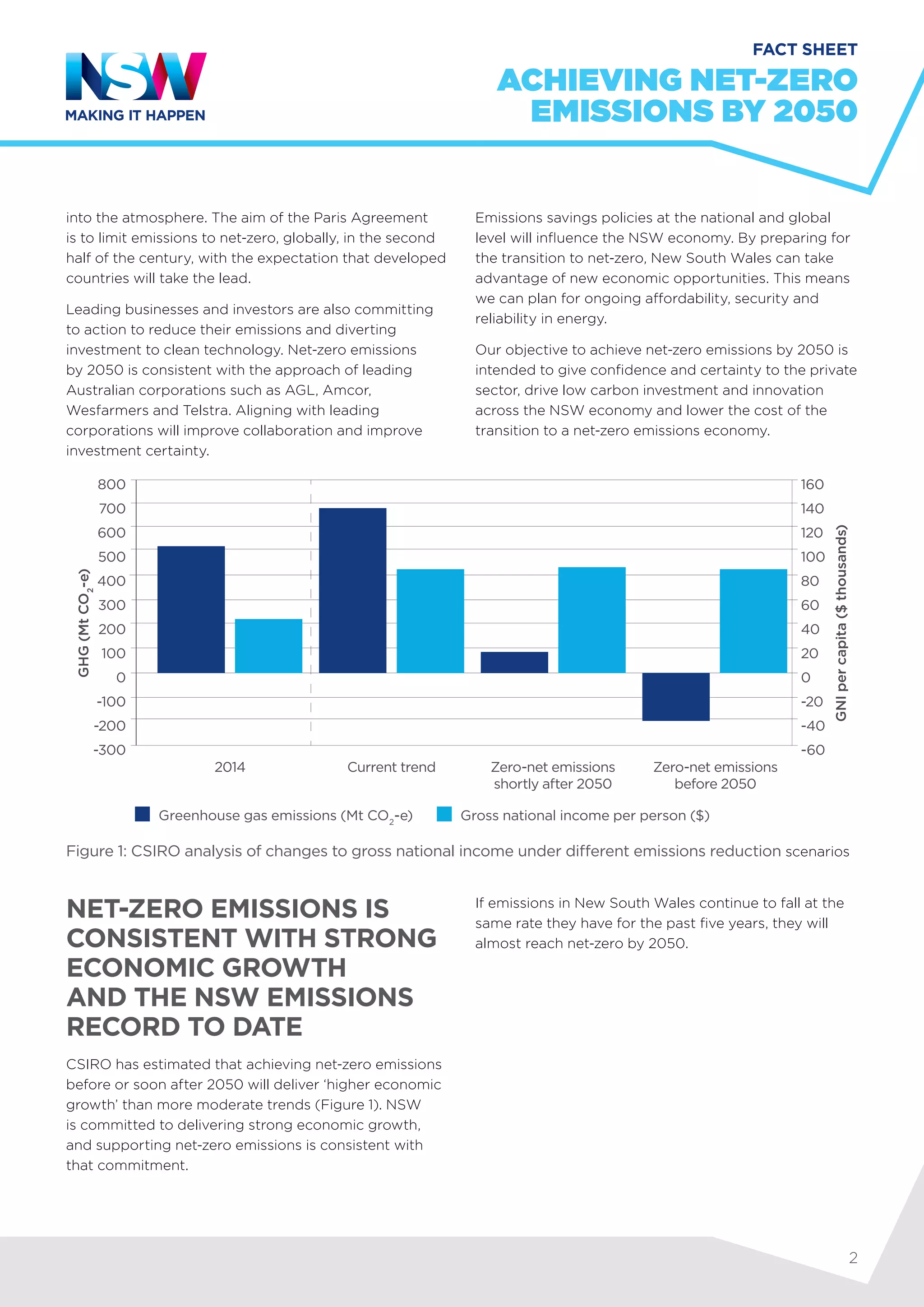 Achieving Net Zero Emissions by 2050 in NSW | PDF