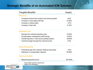 Achieving Sales Performance Optimization Through Automated Incentive ...