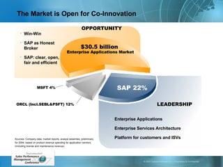 Achieving Sales Performance Optimization Through Automated Incentive ...