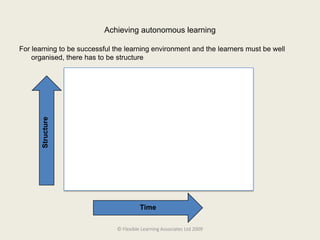 Find and use resources independently