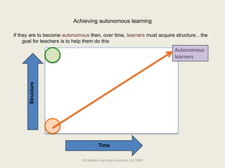 Choose appropriately from a range of activities