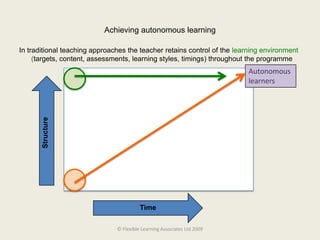 Find and use resources independently