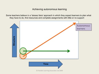 Change what they are doing in response to changing circumstances© Flexible Learning Associates Ltd 2009