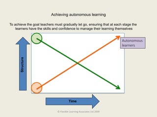 Choose appropriately from a range of activities