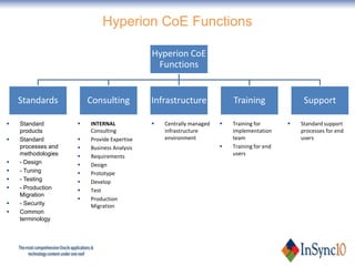 Hyperion CoE Functions

                                            Hyperion CoE
                                         ...