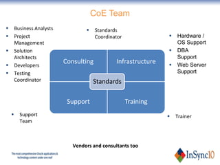 CoE Team
       Business Analysts               Standards
       Project                          Coordinator          ...