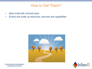 How to Get There?

•   Start small with minimal costs
•   Evolve and scale up resources, services and capabilities
 