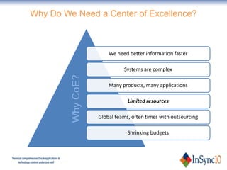 Why Do We Need a Center of Excellence?



                        We need better information faster

                     ...