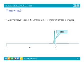 IBM Rational Software Conference 2009


Then what?


    Over the lifecycle, reduce the variance further to improve likelihood of shipping




                                                                    95%




0                                6                          12




                         Executive Summit                                               14
 