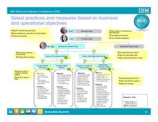 IBM Rational Software Conference 2009

Select practices and measures based on business
and operational objectives
 High # of defects (pre/post-ship)                                                             CEO                  Business Value                                      High support or maintenance costs without
 High maintenance costs (devt) of fixing defects                                                                                                                      high defect #s

 Customer downtime                                                                                                                                                        Low pipeline conversion

                                                                                                                    IT Quality Goals                                      Low customer satisfaction
                                                                                                   CIO



                                                            Dev. Mgr.       Development Quality Goals                                                                                 Operational Quality Goals


                                                                        ?                                                                ?
       High defects both pre-                                                                                                                                                        Non-functional Req. Issues
     and post-ship                                                                                                                                                                   High # of Help Desk Calls
                                                        Reduce Post-Delivery Defects                                  Deliver What Stakeholder Needs
        Growing defect backlog                                                                                                                                                       High Incidence Resolution Times
                                                                                         H      L                                                              M      L

                                                ?                                ?                                        ?                               ?

                                                                                                                                                 Improve Non-
                                     Increase Defect                    Increase Defect                      Deliver on Customer
                                                                                                                                               Functional Quality
                                        Prevention                         Detection                            Requirements
                                                             M      M                          H        L                           M    L         Attributes   M           L
      High post-ship or
    customer-reported                                                                                         Measures:                      Measures:
                                     Measures:                          Measures:
    defects                                                                                                  Post-ship problem reports        Post-ship problem reports
                                       Defect density                    Defect density, distribution
                                                                                                             Customer satisfaction            Customer satisfaction
       High error rates in             Defect arrival/closure            Defect arrival/closure rates
                                                                                                             Pipeline conversion?             Support / maint. costs
    fixes                            rates                               Defect removal effectiv.                                                                                     High Requirements Churn
                                                                                                             Support / maint. costs           Requirement test coverage
                                       Defect backlog                    Fixes failing verification
                                                                                                             Requirem. test coverage          Test execution results                  High Post Delivery Support
                                       Fixes failing verification        Test coverage
                                       Rework effort                     Test execution status               Requirements delivery                                                    Aging ER Backlog
                                                                                                             Survey of feature usage         Practices:
                                                                                                                                              Performance Testing
                                     Practices:                         Practices:
                                      Test-driven Dev.                                                                                        Requirements Mgnt.
                                                                         Test management                    Practices:
                                      Design-driven Implem.                                                  Shared Vision                    Shared Vision
                                                                         Continuous integration
                                      C&C management                                                         Use-case Driven Dev              Risk-Value Lifecycle
                                                                         Evolutionary Architecture
                                      System Component Arch.                                                 Requirements Mgnt.               Evolutionary Architecture
                                                                         Component Architecture
                                                                                                             Whole Team                       Test-Driven Development
                                      Whole team                         Test-driven dev.
                                      Pair Programming                                                       Iterative Dev.                   Iterative Development
                                                                         Test practices                                                                                                    Revenue / Cost
                                                                                                             Functional Testing               Evolutionary Design
                                      Review/Inspection                  Iterative Dev.
                                                                                                             C&C Management                   Component Architecture
                                                                         Risk Value Lifecycle
                                                                                                             Review/Inspection                Continuous Integration
                                                                         C&C Management                                                                                                      Value (H,M or L)
                                                                                                                                              Concurrent Testing
                                                                         Review/Inspection                                                                                                   Cost (H, M or L)
                                                                                                                                              Whole Team
                                                                                                                                              Review/Inspection                               Hot Component



                                                      Executive Summit                                                                                                                                                 22
 