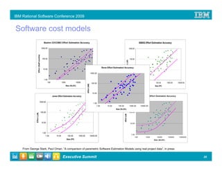 IBM Rational Software Conference 2009


Software cost models
                                                   Boehm COCOMO Effort Estimation Accuracy                                                                                                              ISBSG Effort Estimation Accuracy

                                                1000.00                                                                                                                                 1000.00
                        Effort (Staff-months)




                                                 100.00                                                                                                                                  100.00




                                                                                                                                                                       E ffort (L M )
                                                                                                                                    Rone Effort Estimation Accuracy
                                                  10.00                                                                                                                                   10.00
                                                                                                                      1000.00


                                                   1.00                                                                                                                                    1.00
                                                       100               1000               10000                     100000
                                                                                                                       100.00                                                                  1.00           10.00     100.00      1000.00    10000.00

                                                                                                        Effort (SM)
                                                                                Size (SLOC)                                                                                                                            Size (FP)


                                                                                                                        10.00
                                                             Jones Effort Estimation Accuracy                                                                                                     Basili & Bailey Effort Estimation Accuracy

                                                                                                                                                                                 1000.00
                                    1000.00
                                                                                                                         1.00
                                                                                                                             1.00        10.00      100.00                              1000.00          10000.00
                                                                                                                                                  Size (SLOC)
                                                100.00                                                                                                                                  100.00
               Effort (LM )




                                                                                                                                                             Effort (LM)
                                                 10.00                                                                                                                                   10.00




                                                  1.00
                                                                                                                                                                                          1.00
                                                      1.00       10.00            100.00      1000.00                 10000.00
                                                                                                                                                                                                  100         1000       10000       100000     1000000
                                                                                Size (FP)                                                                                                                             Size (SLOC)




    From George Stark, Paul Oman, “A comparison of parametric Software Estimation Models using real project data”, in press

                                                                          Executive Summit                                                                                                                                                                25
 