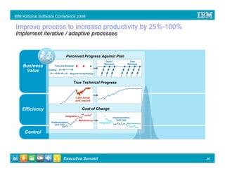 IBM Rational Software Conference 2009

Improve process to increase productivity by 25%-100%
Implement iterative / adaptive processes


                               Perceived Progress Against Plan
                                                               Demo                   Test
                                                              Releases              Releases
    Business         Test and Release

     Value       Coding
                                    Requirements/Design



                                      True Technical Progress



                                        Late scrap
                                        and rework


    Efficiency                                Cost of Change
                              Integration
                                                                        Implementation
                                            Maintenance                    Unit Test
                   Implementation                         Integration              Maintenance
                      Unit Test


     Control




                             Executive Summit                                                    28
 