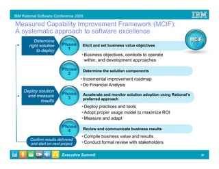 IBM Rational Software Conference 2009

Measured Capability Improvement Framework (MCIF):
A systematic approach to software excellence
           Determine
        right solution    Phase     Elicit and set business value objectives
            to deploy       1
                                        Business objectives, contexts to operate
                                        within, and development approaches

                          Phase     Determine the solution components
                            2
                                    Incremental improvement roadmap
                                    Do Financial Analysis
     Deploy solution
                          Phase     Accelerate and monitor solution adoption using Rational’s
      and measure           3
             results                preferred approach
                                        Deploy practices and tools
                                        Adopt proper usage model to maximize ROI
                                        Measure and adapt
                          Phase
                            4       Review and communicate business results
                                        Compile business value and results
        Confirm results delivered
        and start on next project       Conduct formal review with stakeholders

                          Executive Summit                                                      30
 