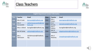 Class Teachers
English Department Contact Information
Class Teacher Email Class Teacher Email
11g1 Mrs K Cook kerrycook@chalfonts.org 11k1
Mrs J
Green
joannagreen@chalfonts.org
11g2
Mrs C
Caccaviello
catherinecaccaviello@chal
fonts.org
11k2
Ms E
Brooks
elainebrooks@chalfonts.org
11g3 Miss L Gillard lauragillard@chalfonts.org 11k3
Miss L
Gillard
lauragillard@chalfonts.org
11g4 Mr W Clarke willclarke@chalfonts.org 11k4
Mrs A
Castleton
abigailcastleton@chalfonts.org
11g5
Mrs L
Tahmazian
LilyTahmazian@Chalfonts.
org
11k5
Mrs S
McGinty
sineadmcginty@chalfonts.org
 