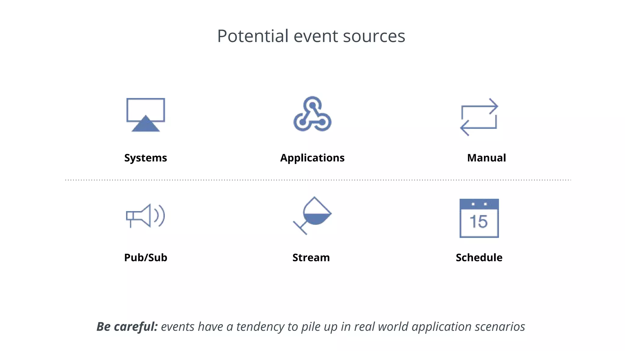 Systems Applications Manual
Pub/Sub Stream Schedule
Potential event sources
Be careful: events have a tendency to pile up in real world application scenarios
 
