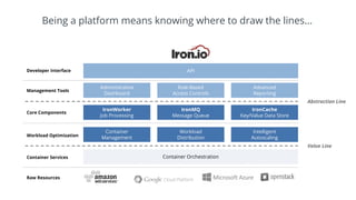 Being a platform means knowing where to draw the lines...
Container Orchestration
Raw Resources
Container Services
Container
Management
Workload
Distribution
Intelligent
AutoscalingWorkload Optimization
IronWorker
Job Processing
IronMQ
Message Queue
IronCache
Key/Value Data Store
Core Components
Administrative
Dashboard
Role-Based
Access Controls
Advanced
Reporting
Management Tools
Value Line
Abstraction Line
APIDeveloper Interface
 