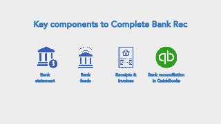 Key components to Complete Bank Rec
Bank reconciliation
in QuickBooks
Bank
feeds
Bank
statement
Receipts &
invoices
 
